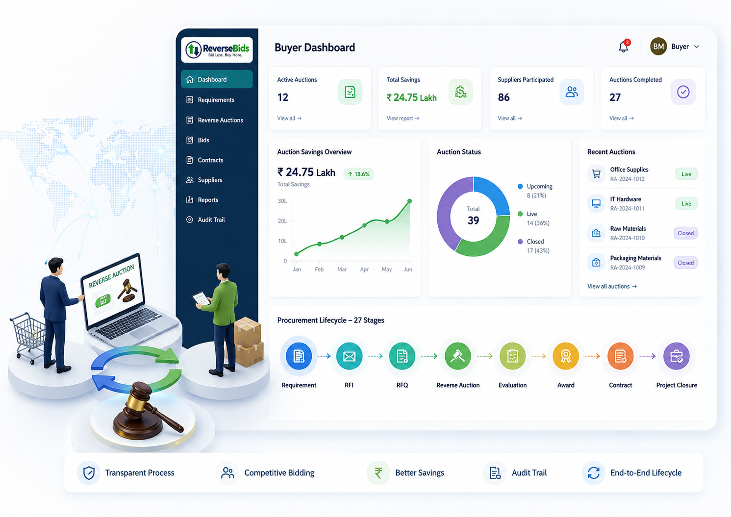ReverseBids platform overview
